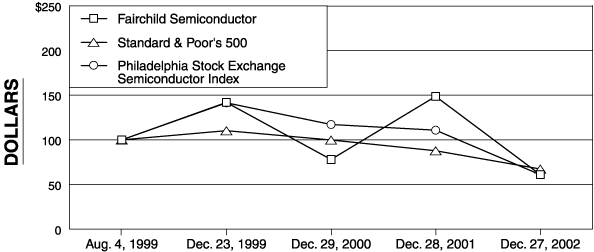 (RETURN PERFORMANCE LINE GRAPH)